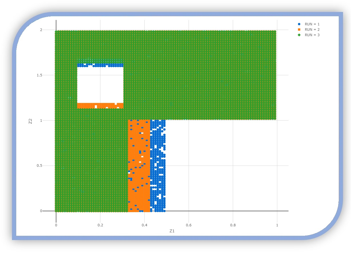 Changing Geometry Emulation