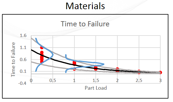 Uncertainty quantification can handle variations in physical tests.