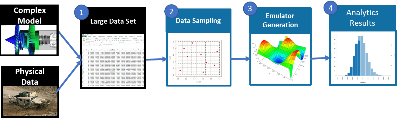 Workflow of the Data Sampling Tool.