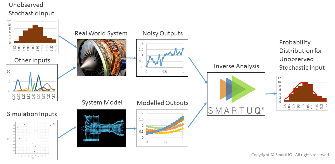 Flowchart describing inverse analysis.