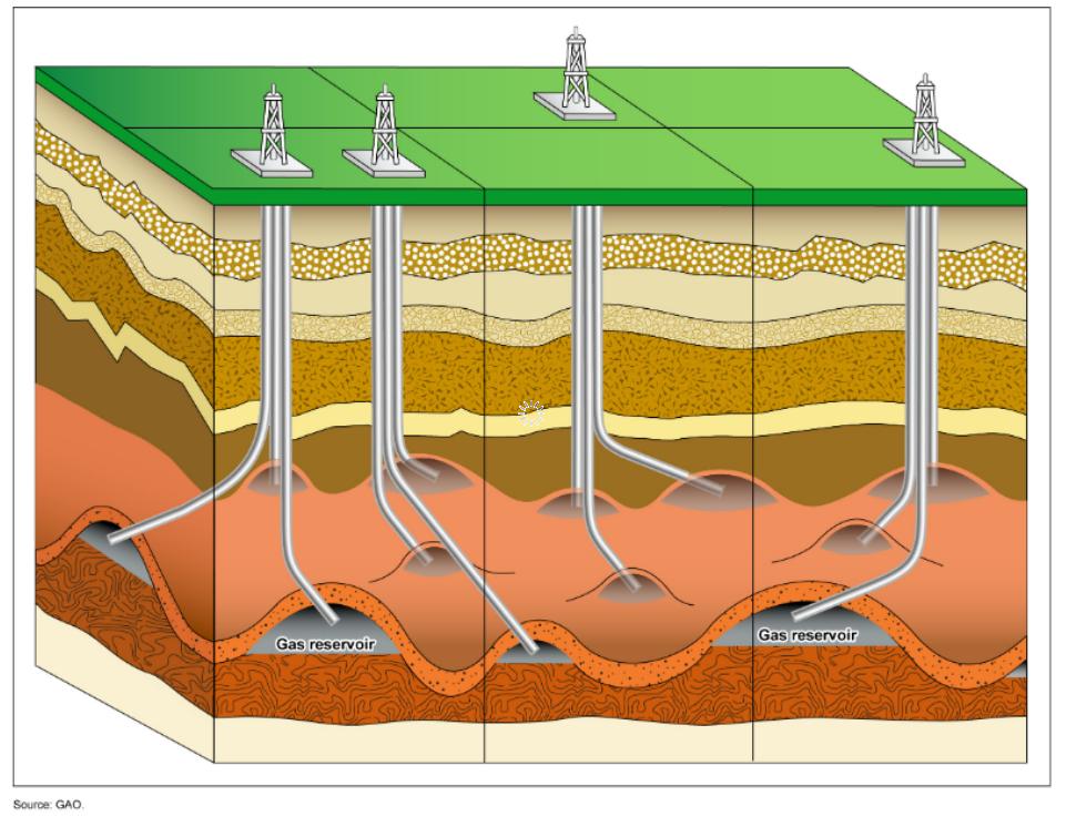 Oil and Gas Reservoir Model https://www.gao.gov/assets/670/662993.pdf