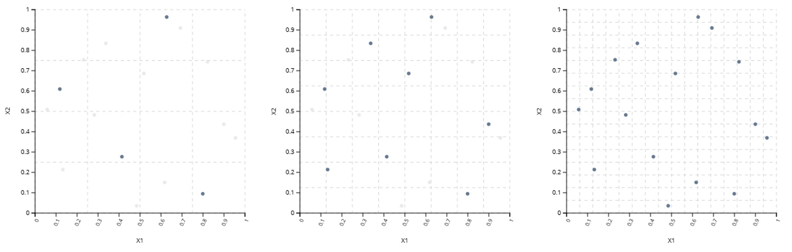 Sequential Latin hypercube design of experiments.