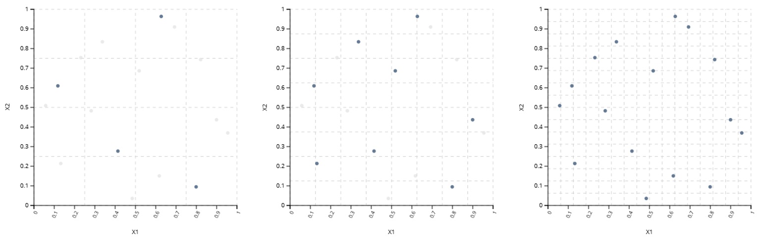 Sequential Latin hypercube design of experiments.