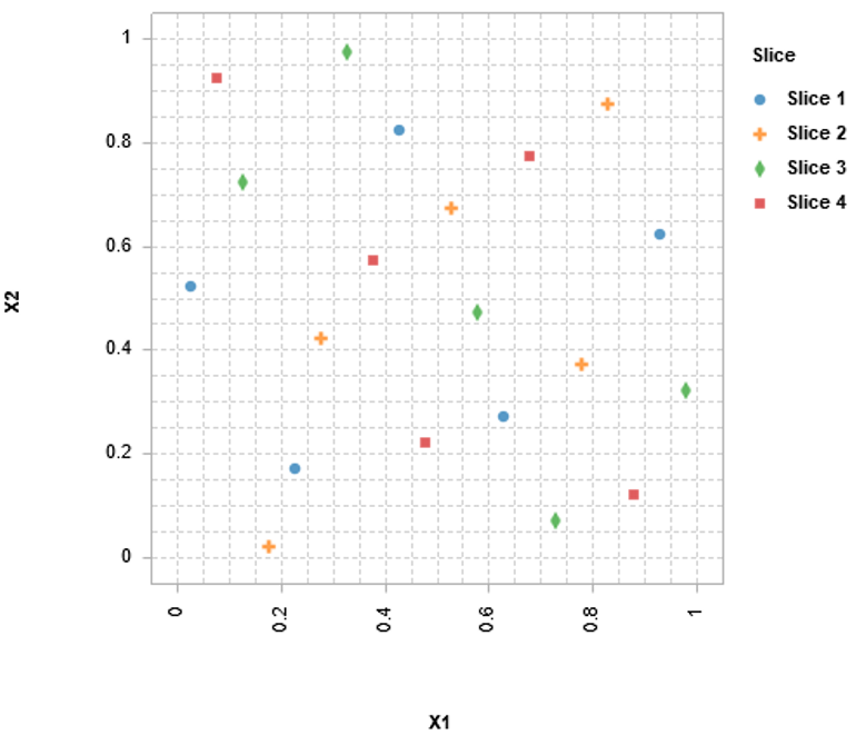 Parallel optimal Latin hypercube design of experiments.