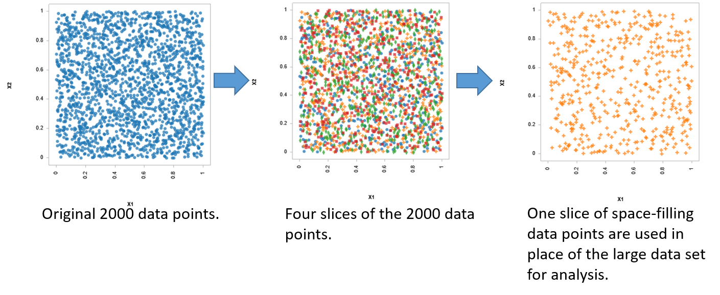 Sliced Sampling Process