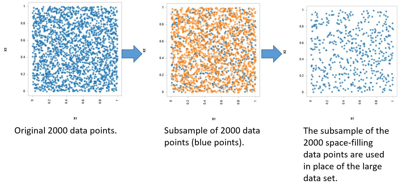 Subsampling Process