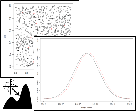 Determine input probability distributions with inverse analysis.