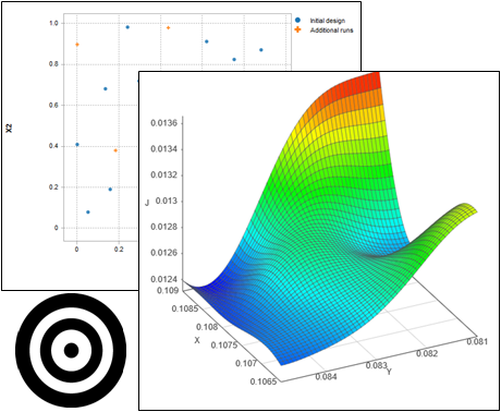 Statistical optimization for optimizing under uncertainty.