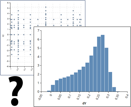 Easy to use tools for propagation of uncertainty.