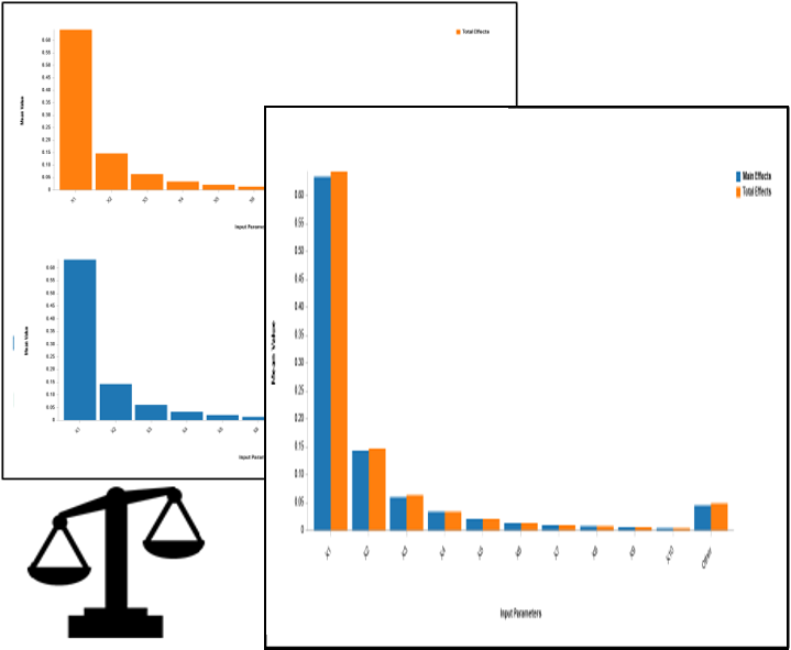 Domain wide sensitivity analysis.